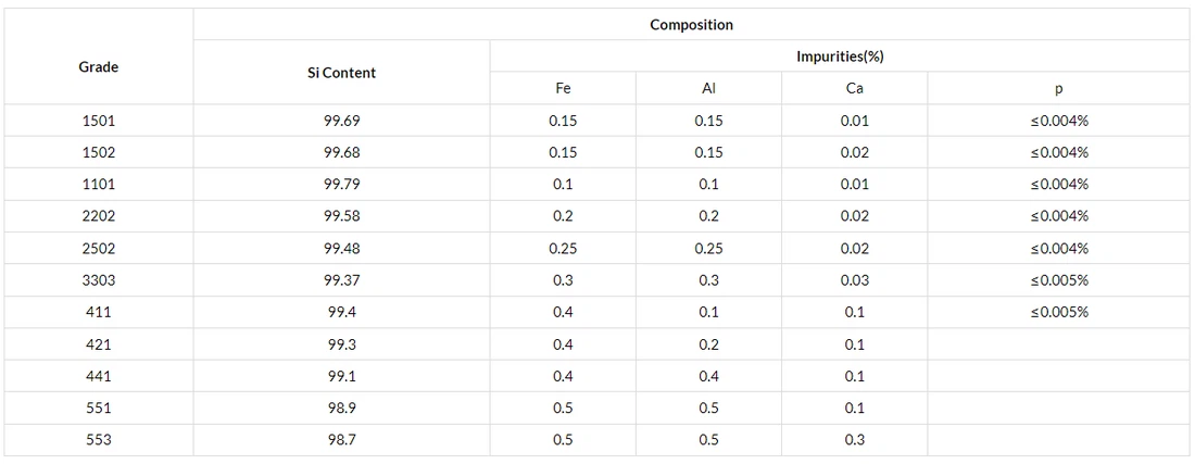 silicon metal silicon metal